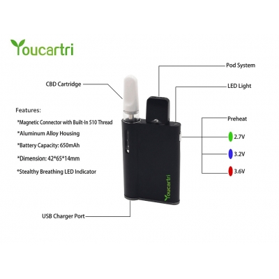 Youcartri Youbox 2-in-1battery